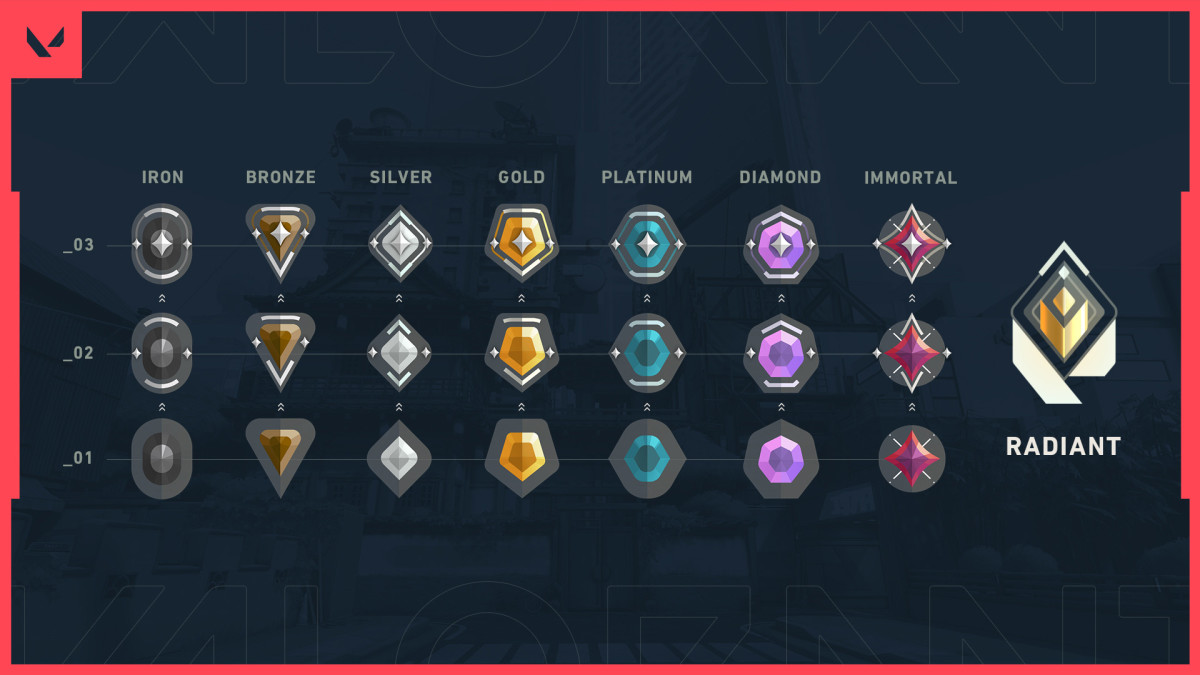 Ranks in Valorant